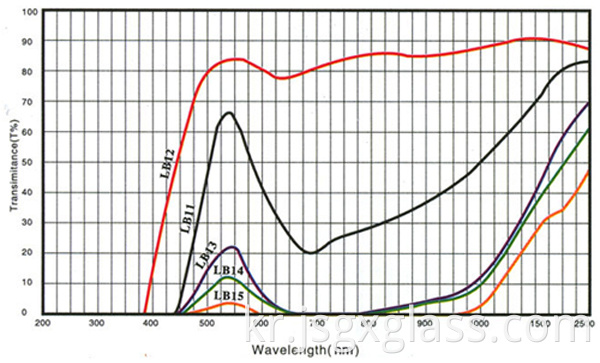녹색 유리 06 green glass 06